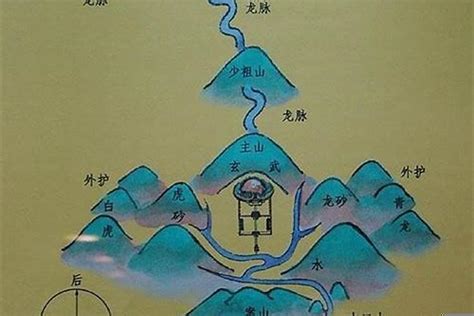 南半球风水|东西方风水学的联系与差异